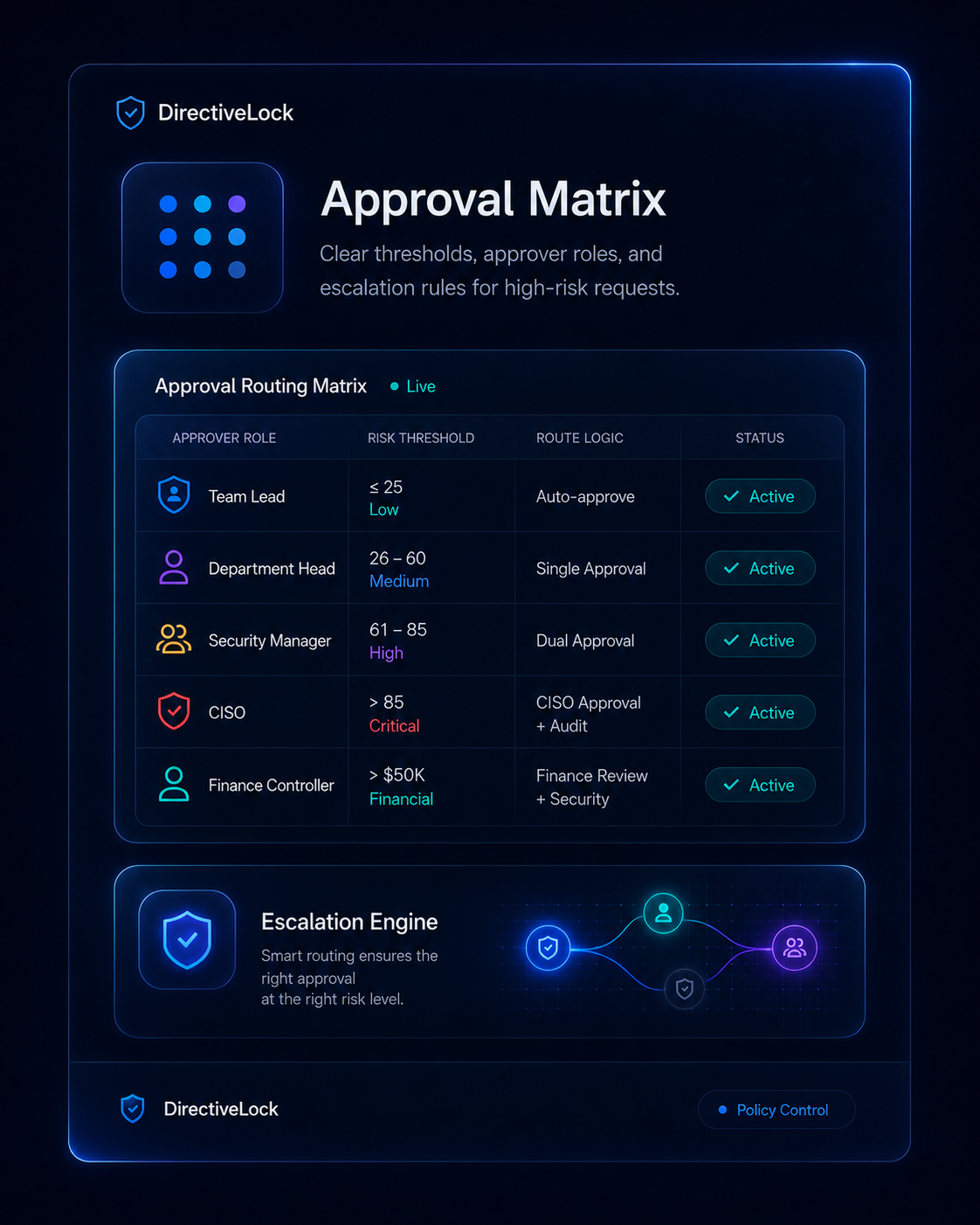 DirectiveLock approval matrix mockup