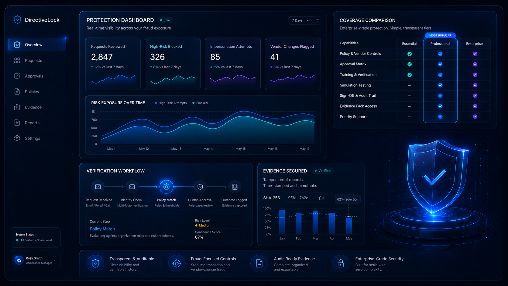 DirectiveLock protection dashboard interface