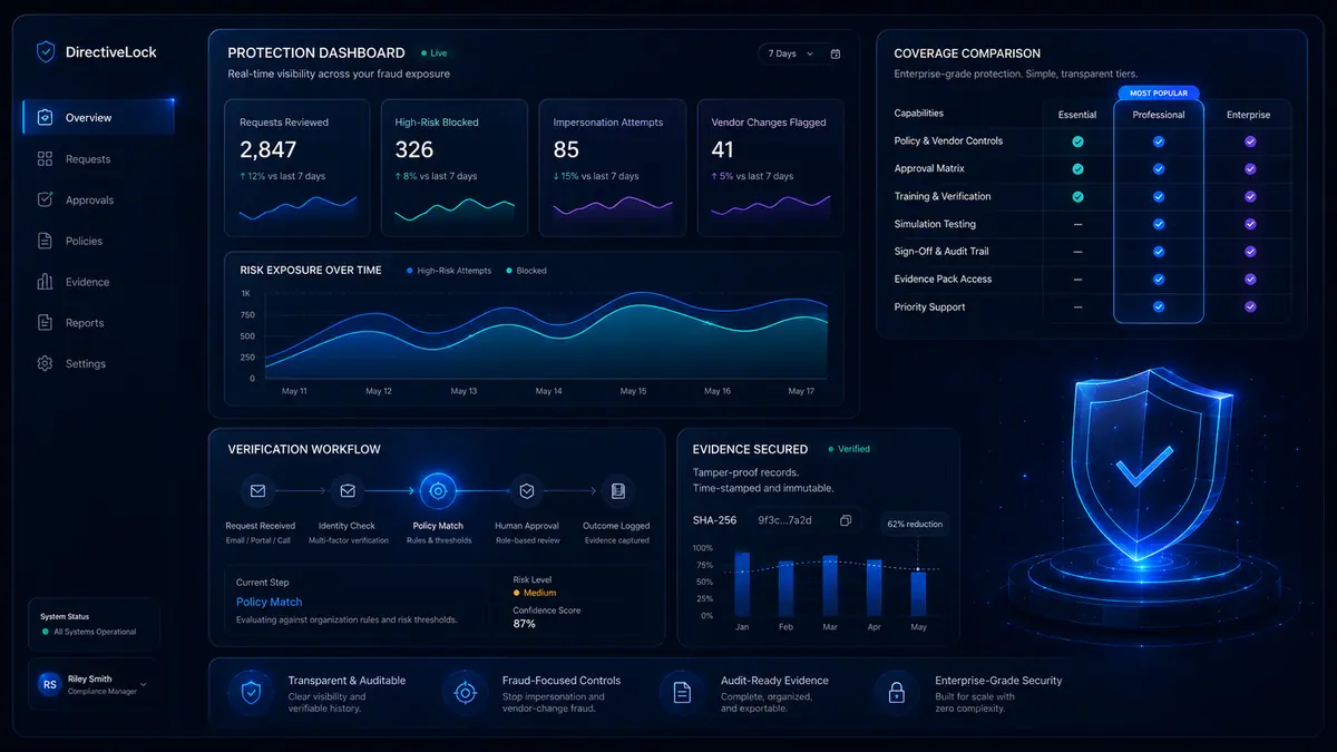 DirectiveLock verification dashboard interface
