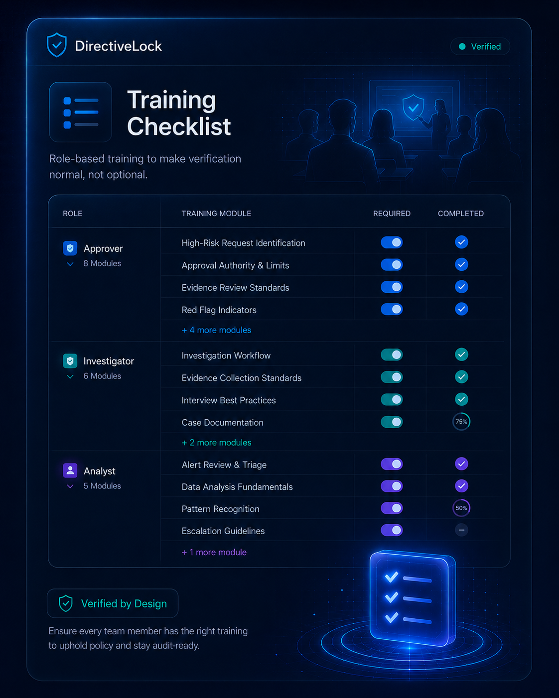 DirectiveLock training checklist mockup